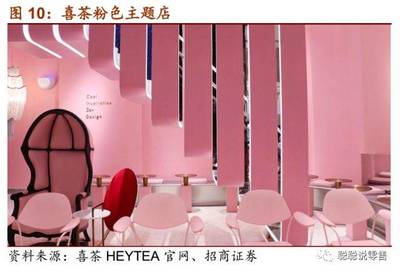 【招商零售|深度报告】喜茶:灵感之茶、卓越之茶