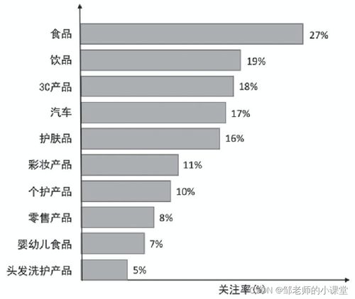 第一章 数据可视化和matplotlib